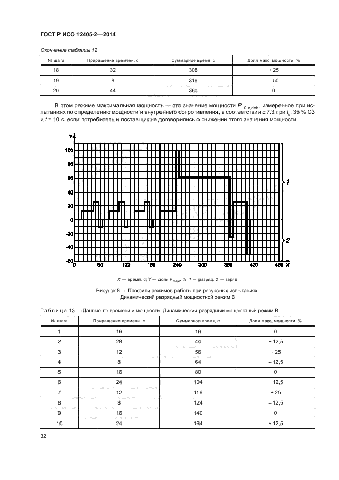 ГОСТ Р ИСО 12405-2-2014