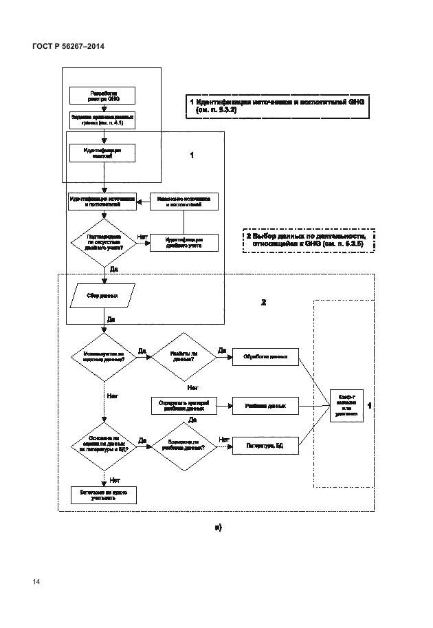 ГОСТ Р 56267-2014