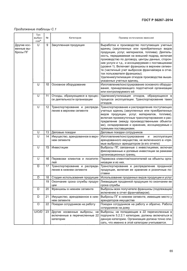 ГОСТ Р 56267-2014