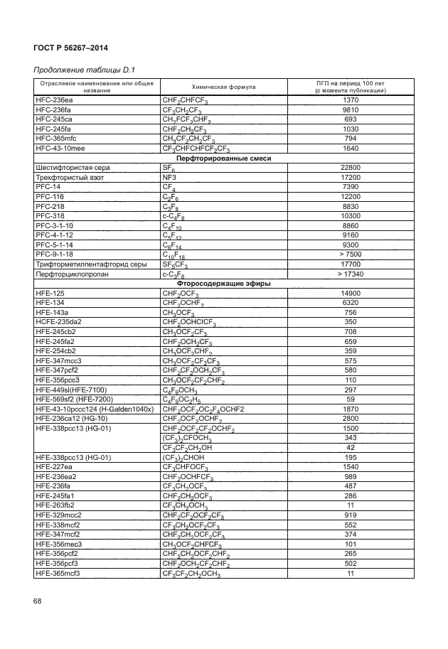 ГОСТ Р 56267-2014