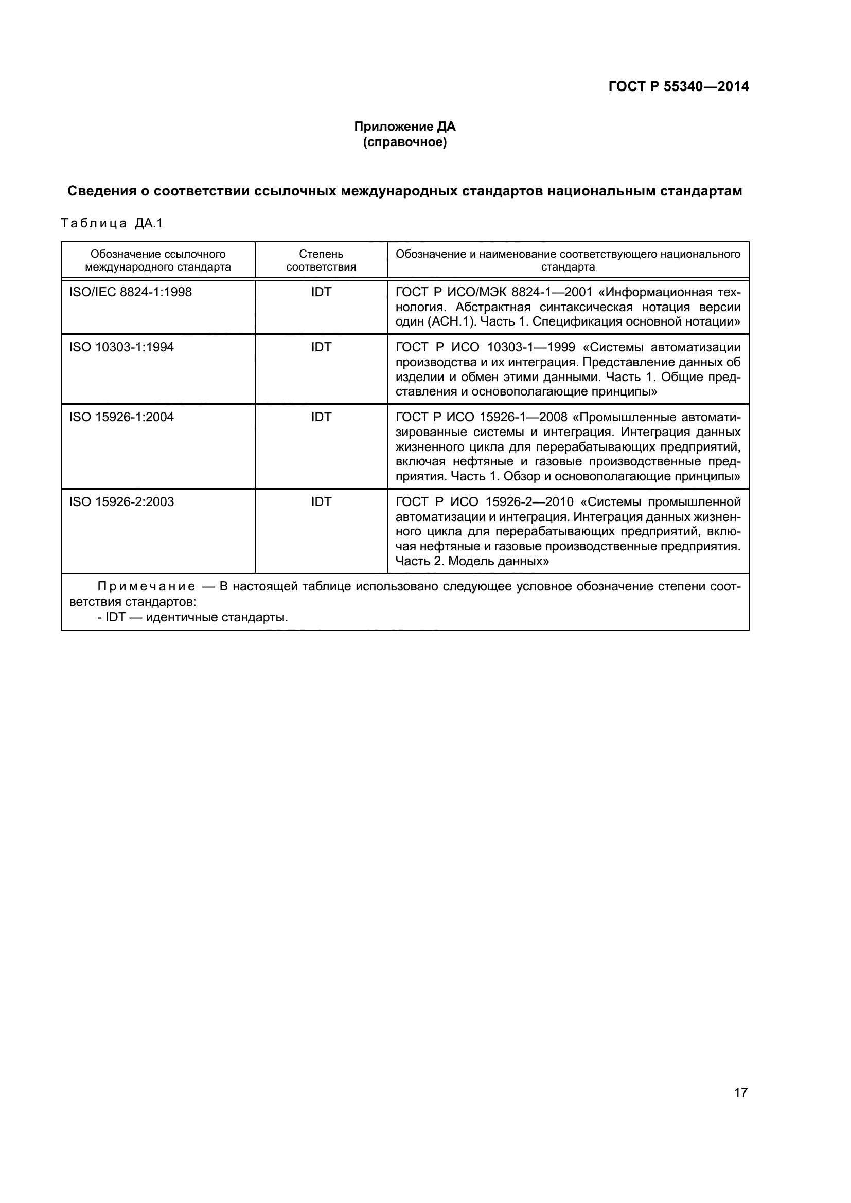 ГОСТ Р 55340-2014