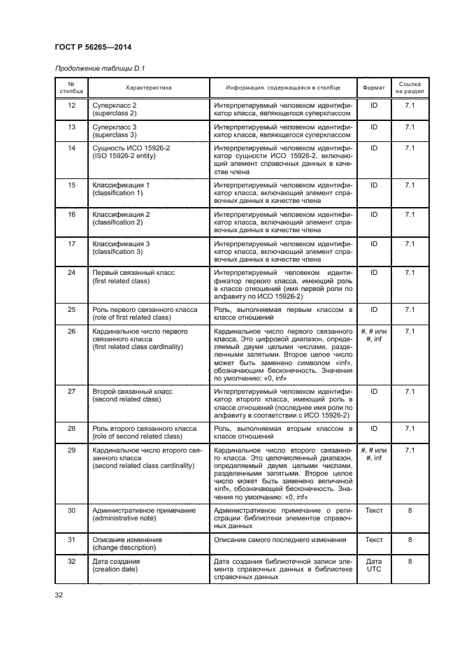 ГОСТ Р 56265-2014