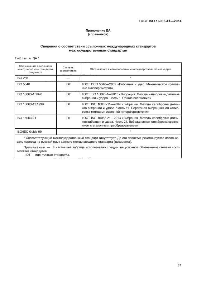 ГОСТ ISO 16063-41-2014