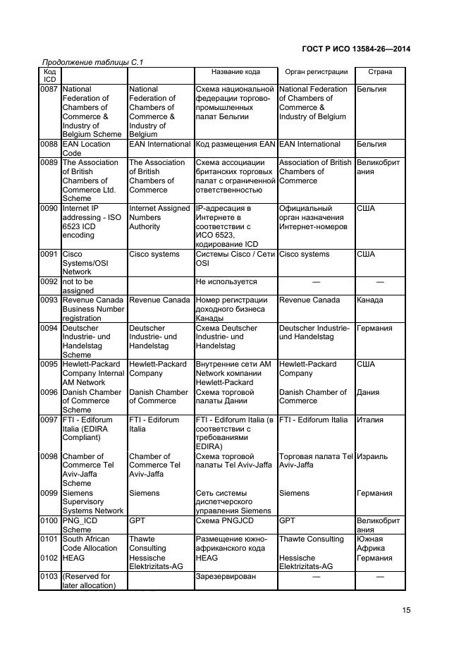 ГОСТ Р ИСО 13584-26-2014