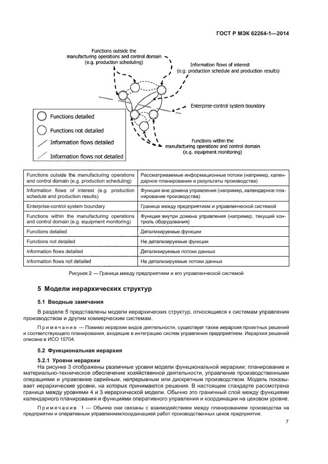 ГОСТ Р МЭК 62264-1-2014