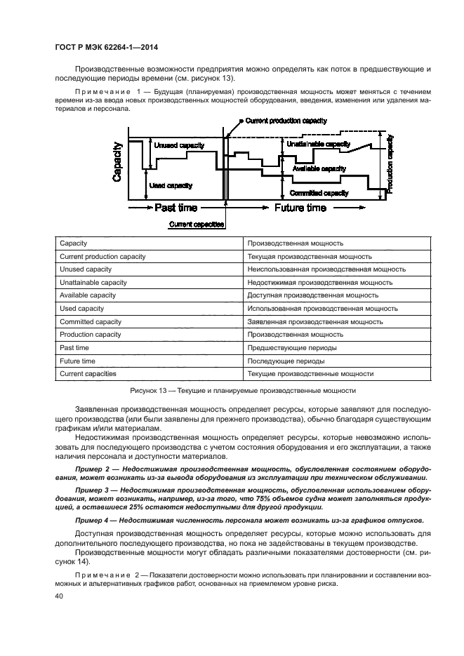 ГОСТ Р МЭК 62264-1-2014