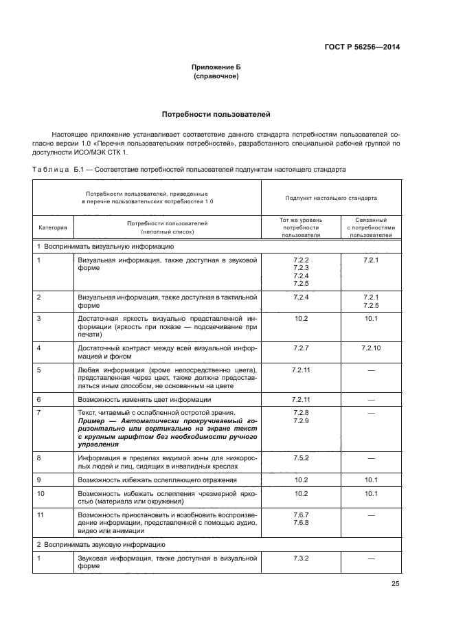 ГОСТ Р 56256-2014