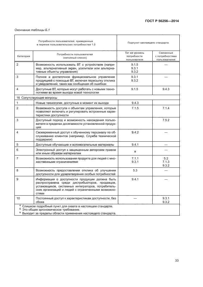 ГОСТ Р 56256-2014