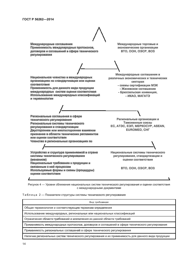 ГОСТ Р 56262-2014