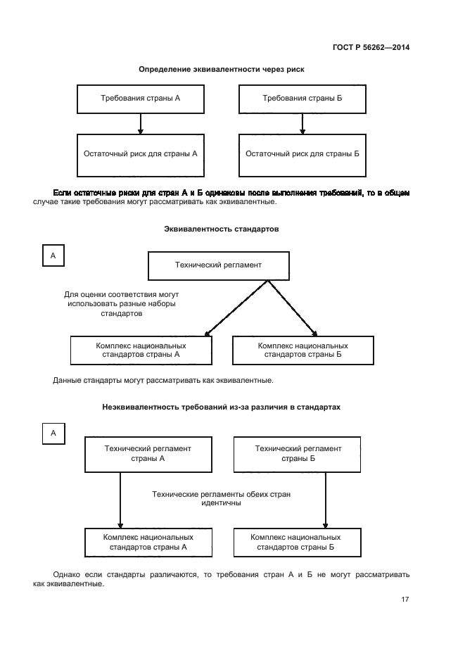 ГОСТ Р 56262-2014