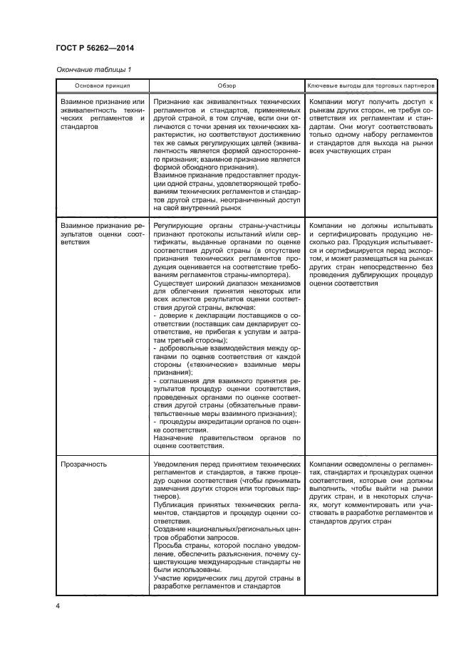 ГОСТ Р 56262-2014