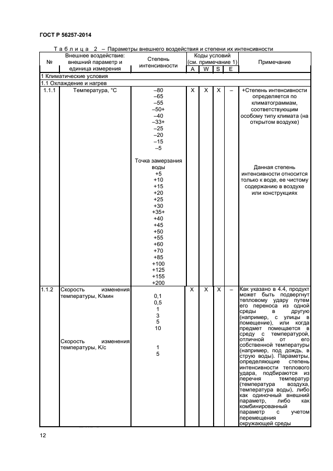 ГОСТ Р 56257-2014