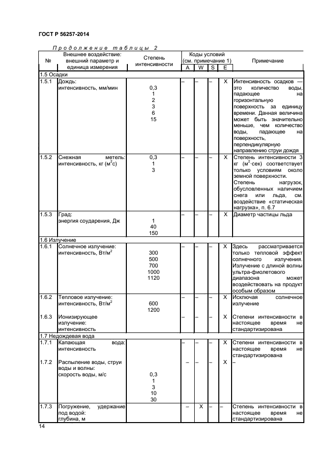 ГОСТ Р 56257-2014