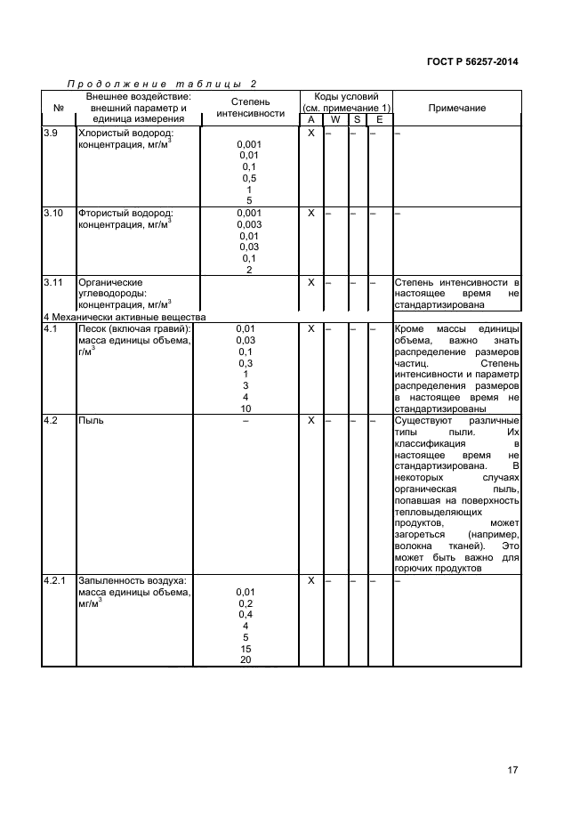 ГОСТ Р 56257-2014