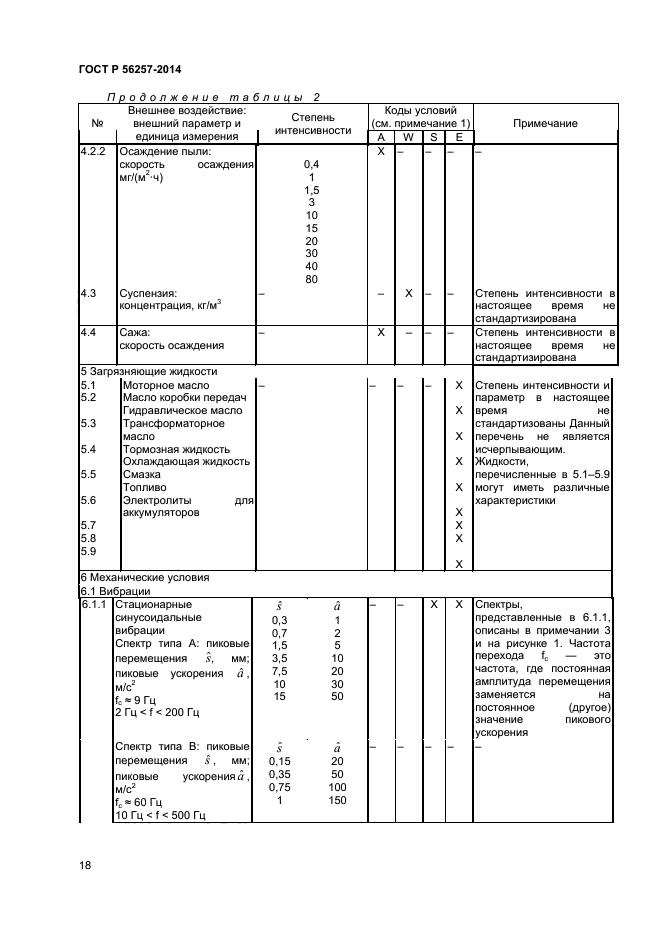 ГОСТ Р 56257-2014