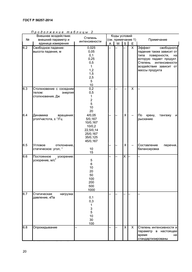 ГОСТ Р 56257-2014