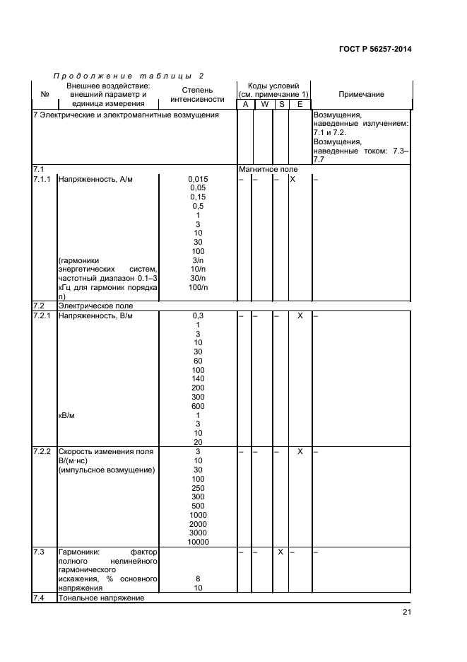 ГОСТ Р 56257-2014