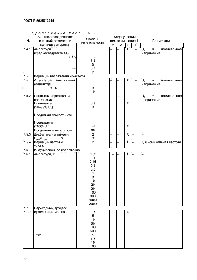 ГОСТ Р 56257-2014