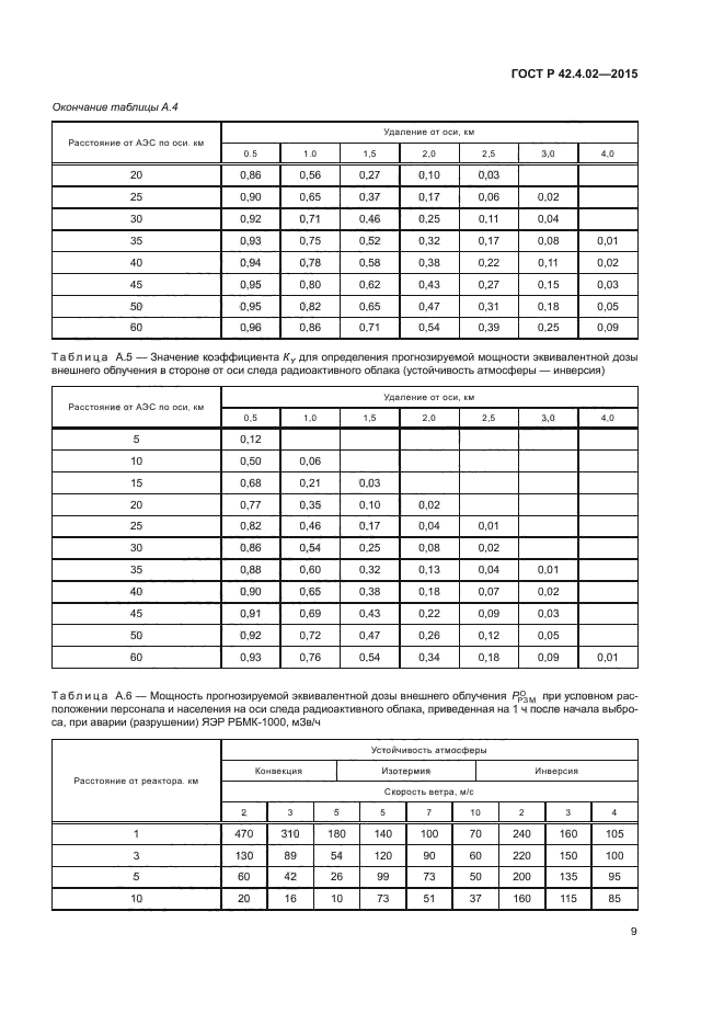 ГОСТ Р 42.4.02-2015