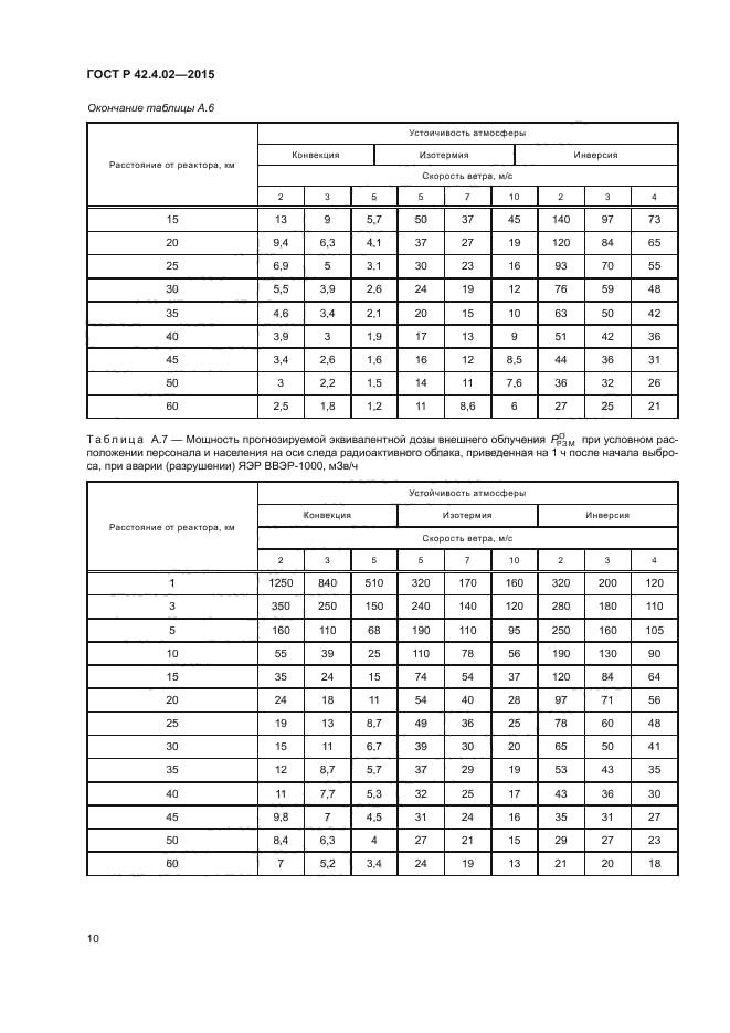 ГОСТ Р 42.4.02-2015