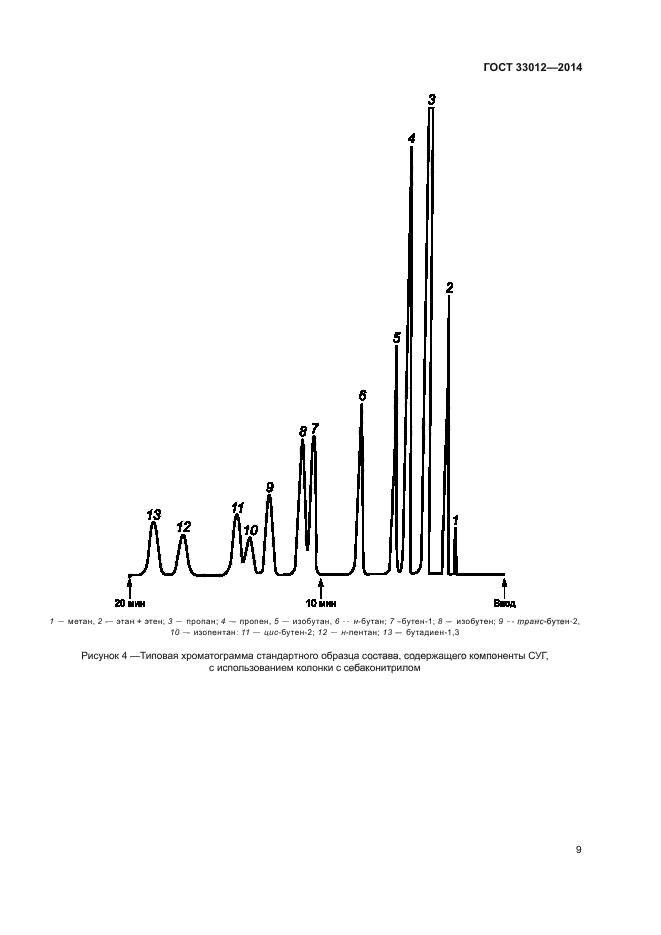 ГОСТ 33012-2014