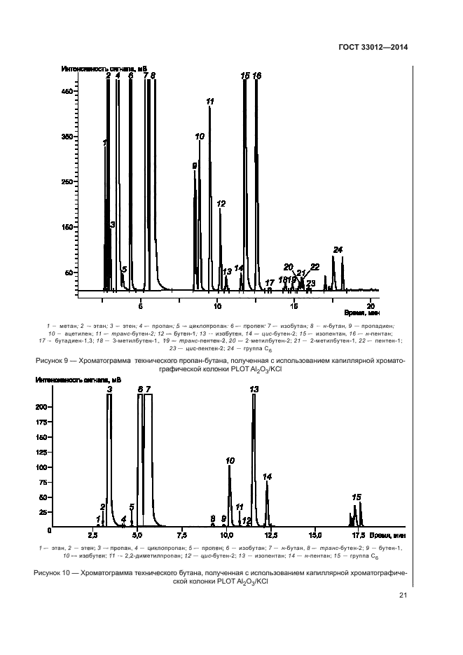 ГОСТ 33012-2014