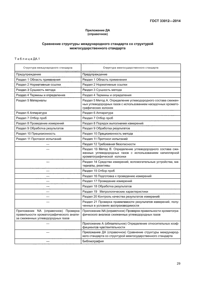 ГОСТ 33012-2014