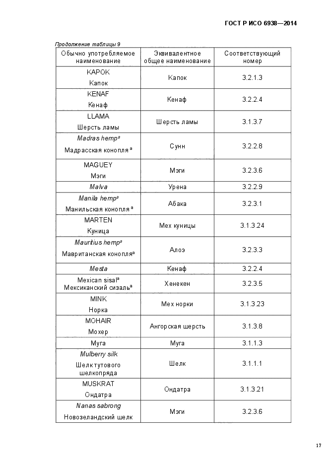 ГОСТ Р ИСО 6938-2014