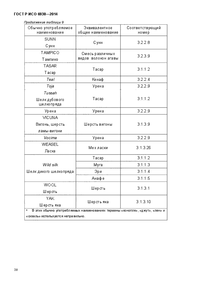 ГОСТ Р ИСО 6938-2014