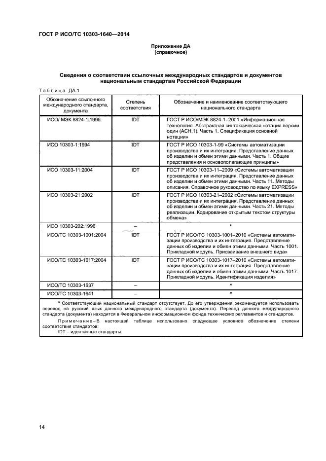 ГОСТ Р ИСО/ТС 10303-1640-2014