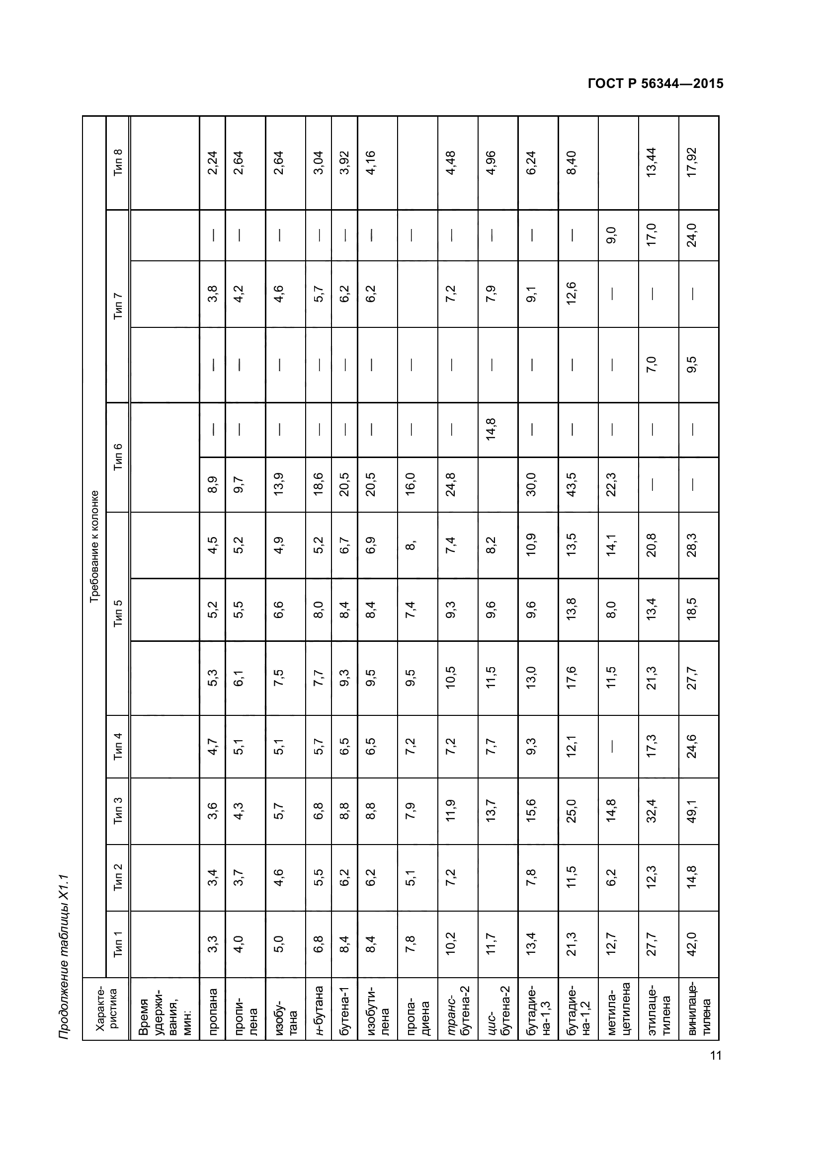 ГОСТ Р 56344-2015