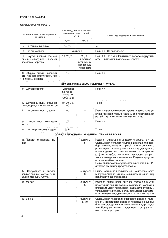 ГОСТ 19878-2014