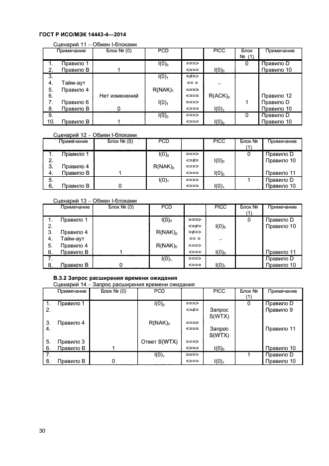 ГОСТ Р ИСО/МЭК 14443-4-2014