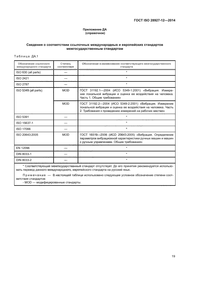 ГОСТ ISO 28927-12-2014