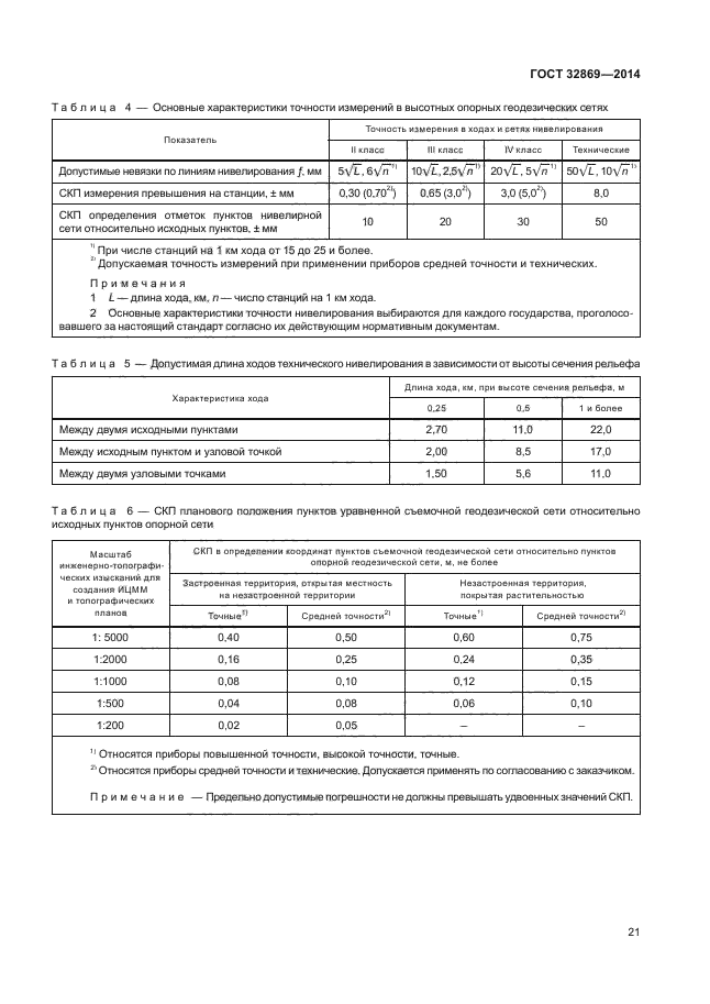 ГОСТ 32869-2014