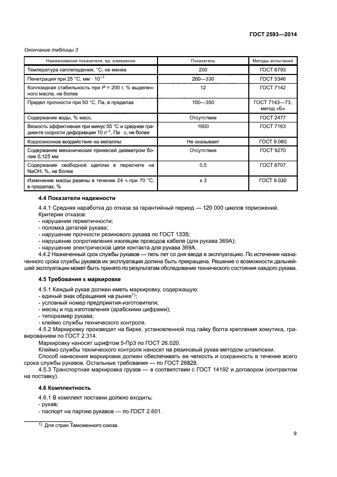 ГОСТ 2593-2014