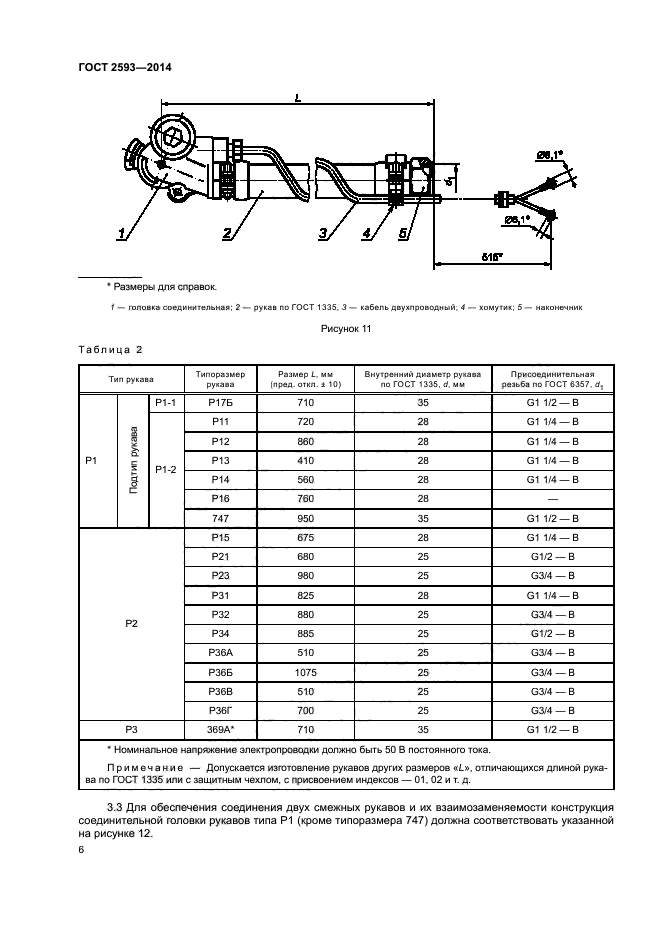 ГОСТ 2593-2014