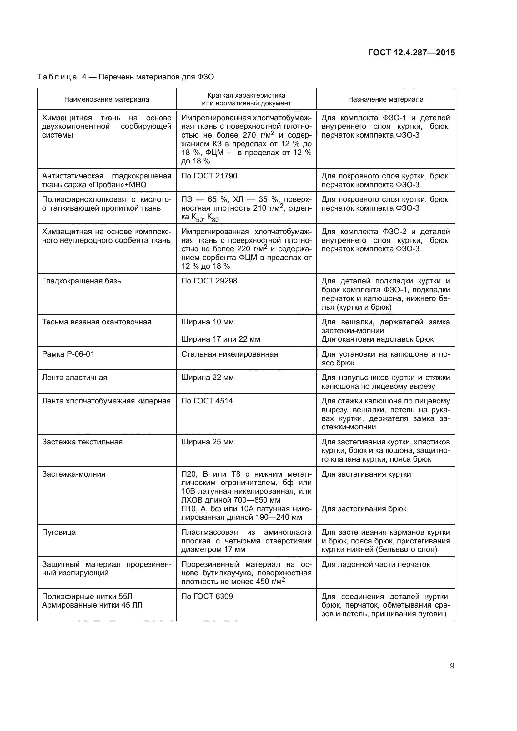 ГОСТ 12.4.287-2015