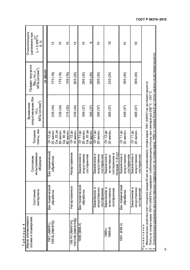 ГОСТ Р 56370-2015