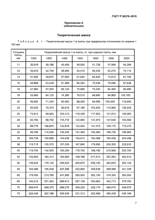 ГОСТ Р 56370-2015