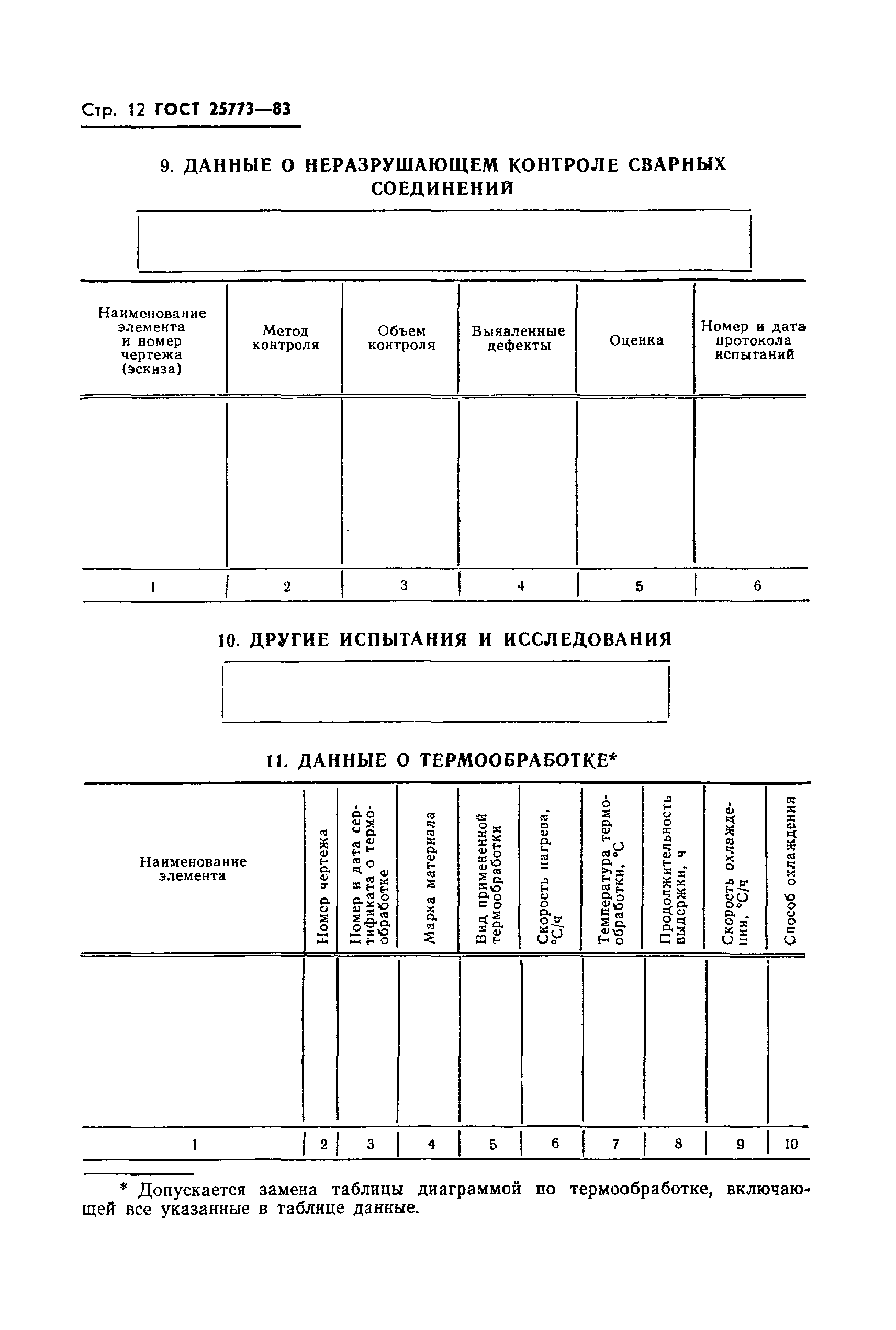 ГОСТ 25773-83