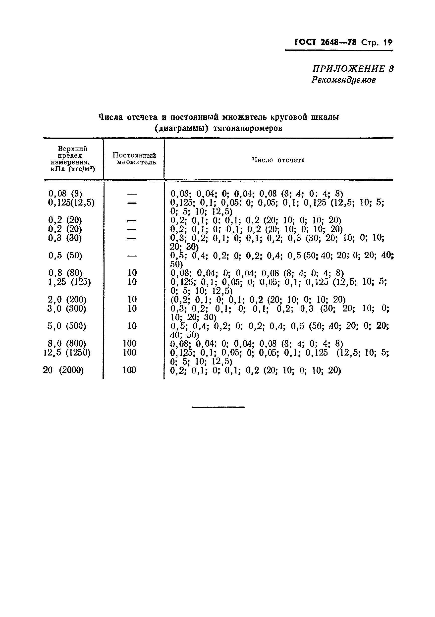 ГОСТ 2648-78