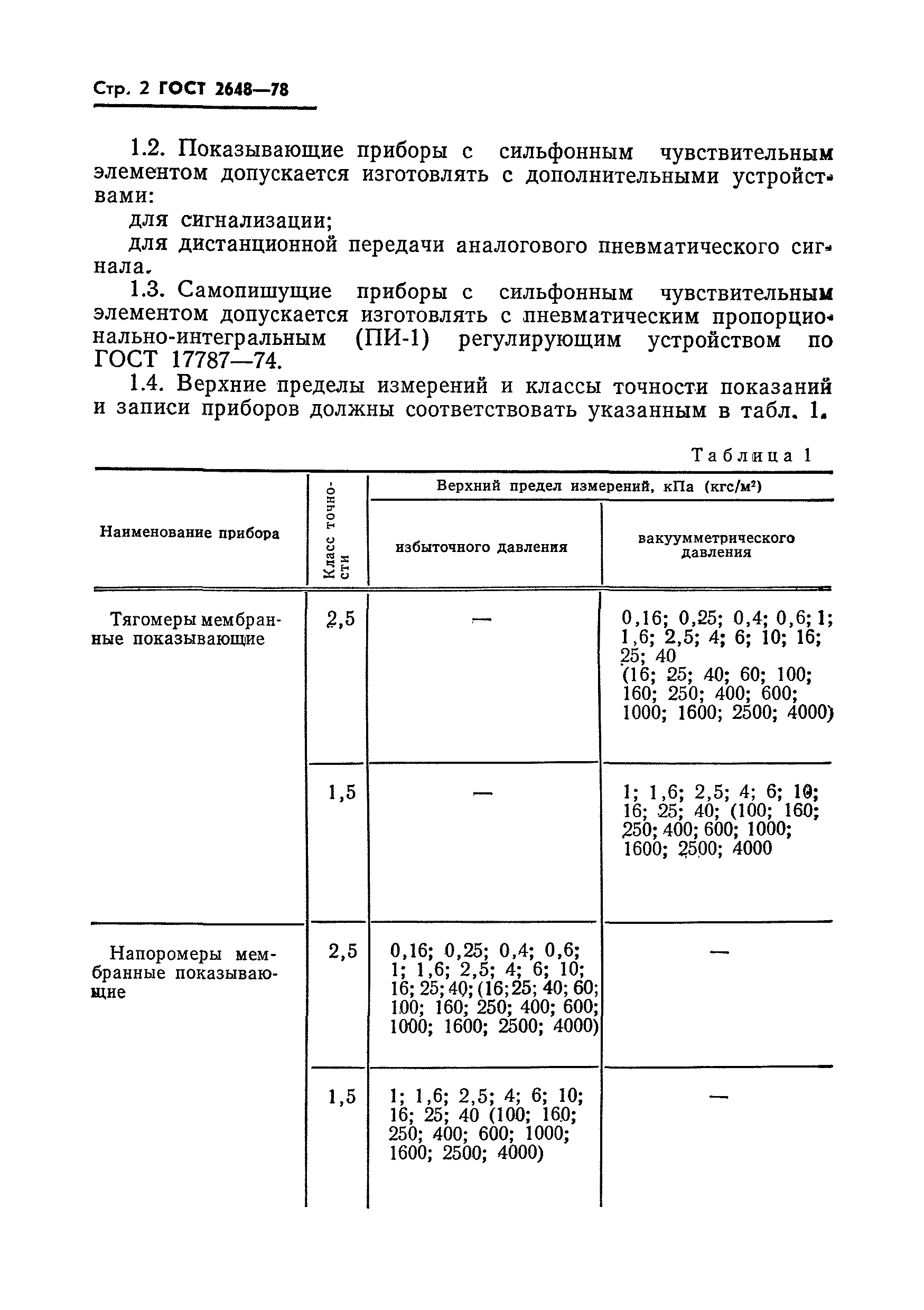 ГОСТ 2648-78