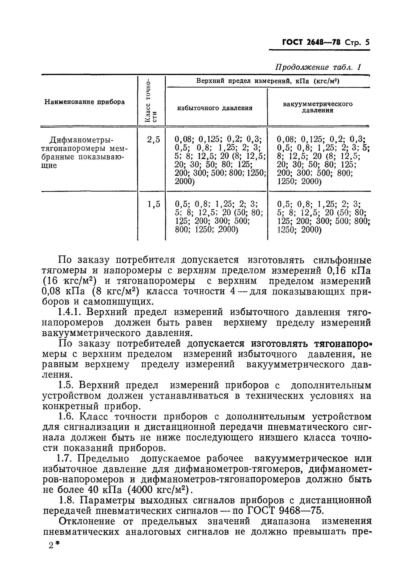 ГОСТ 2648-78