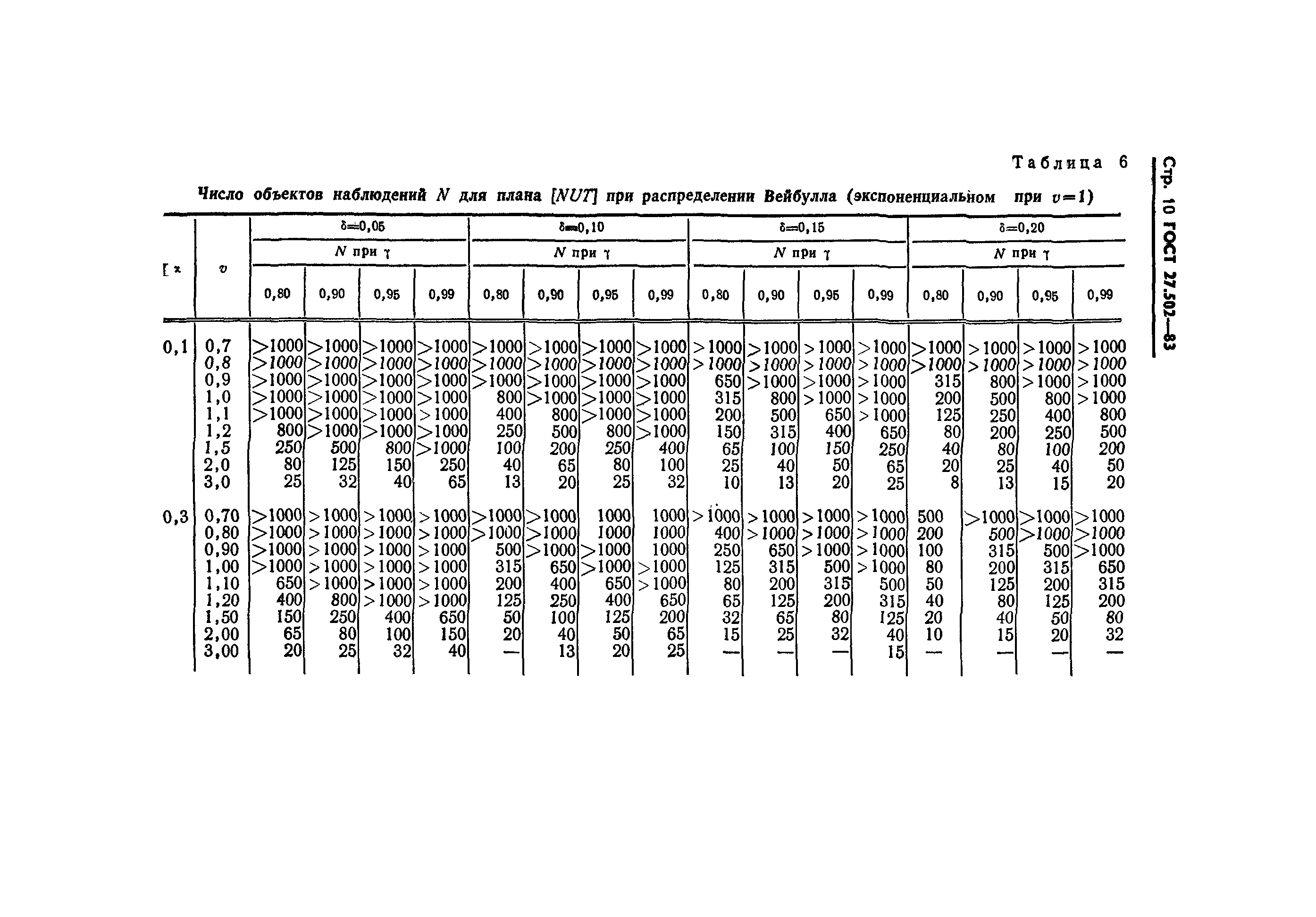 ГОСТ 27.502-83