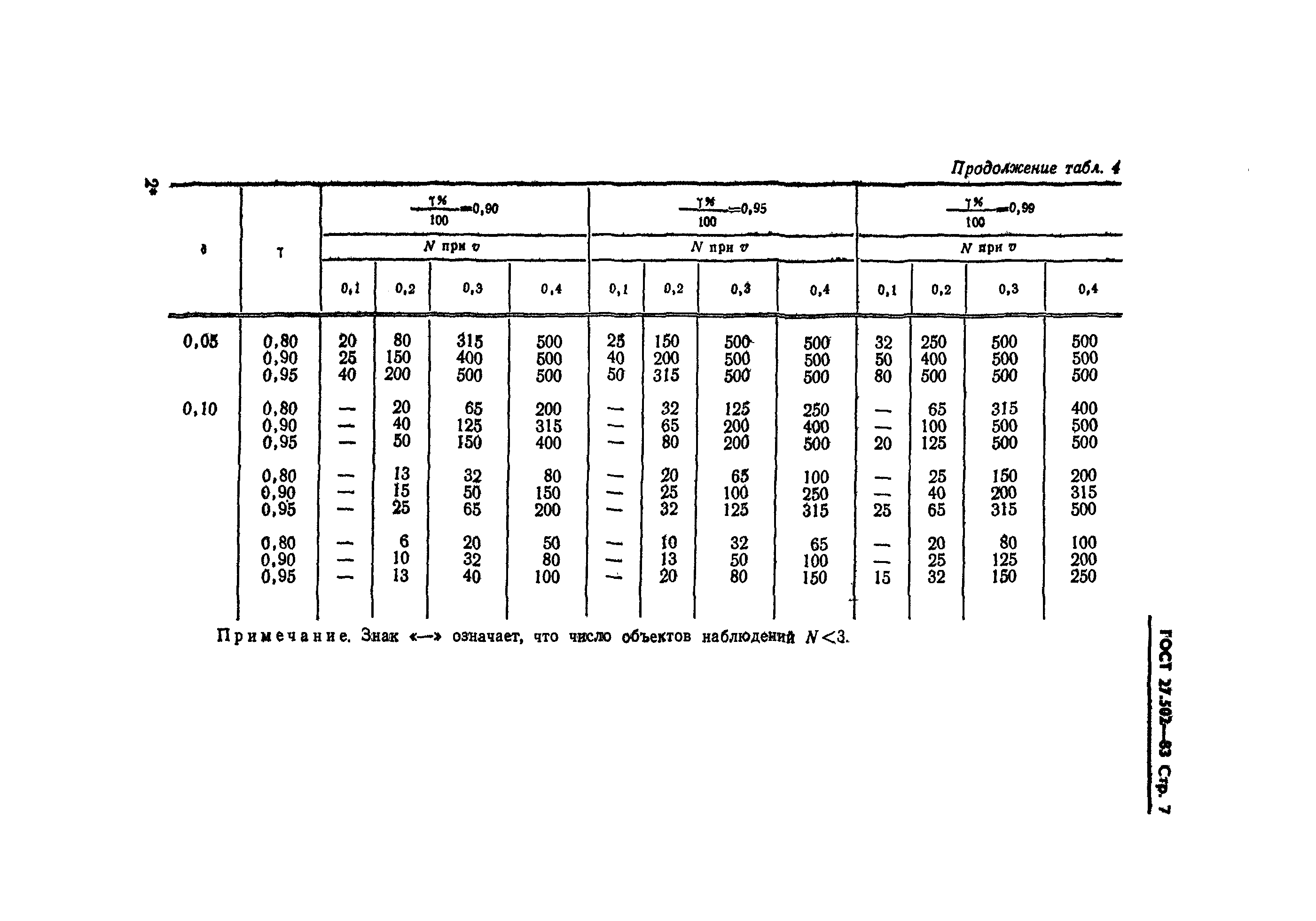 ГОСТ 27.502-83