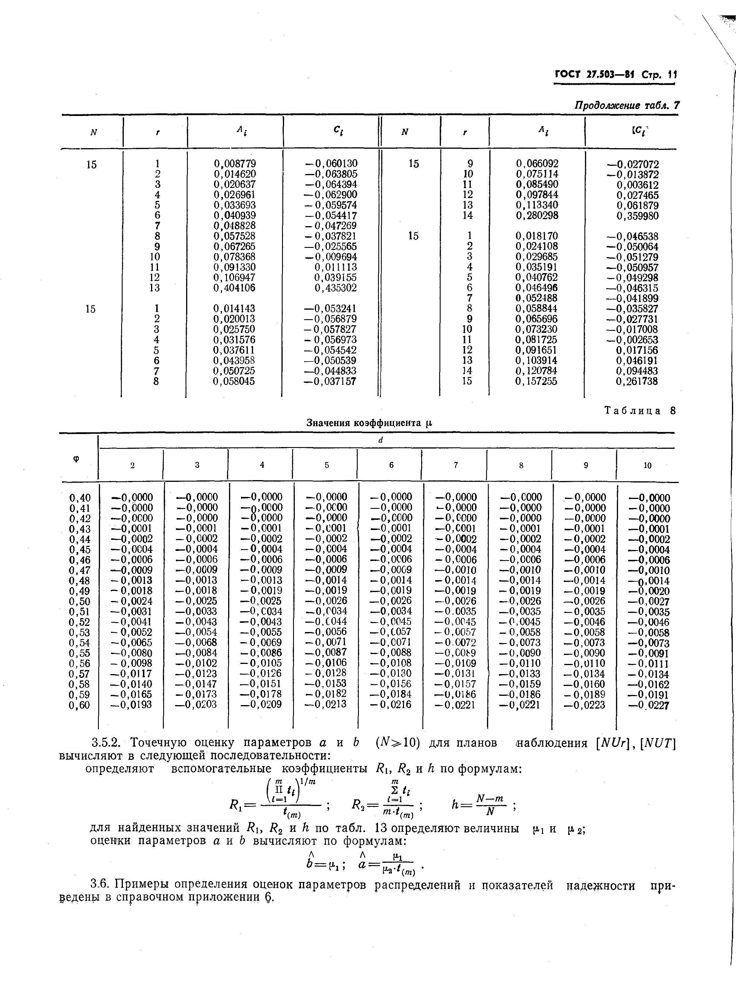 ГОСТ 27.503-81