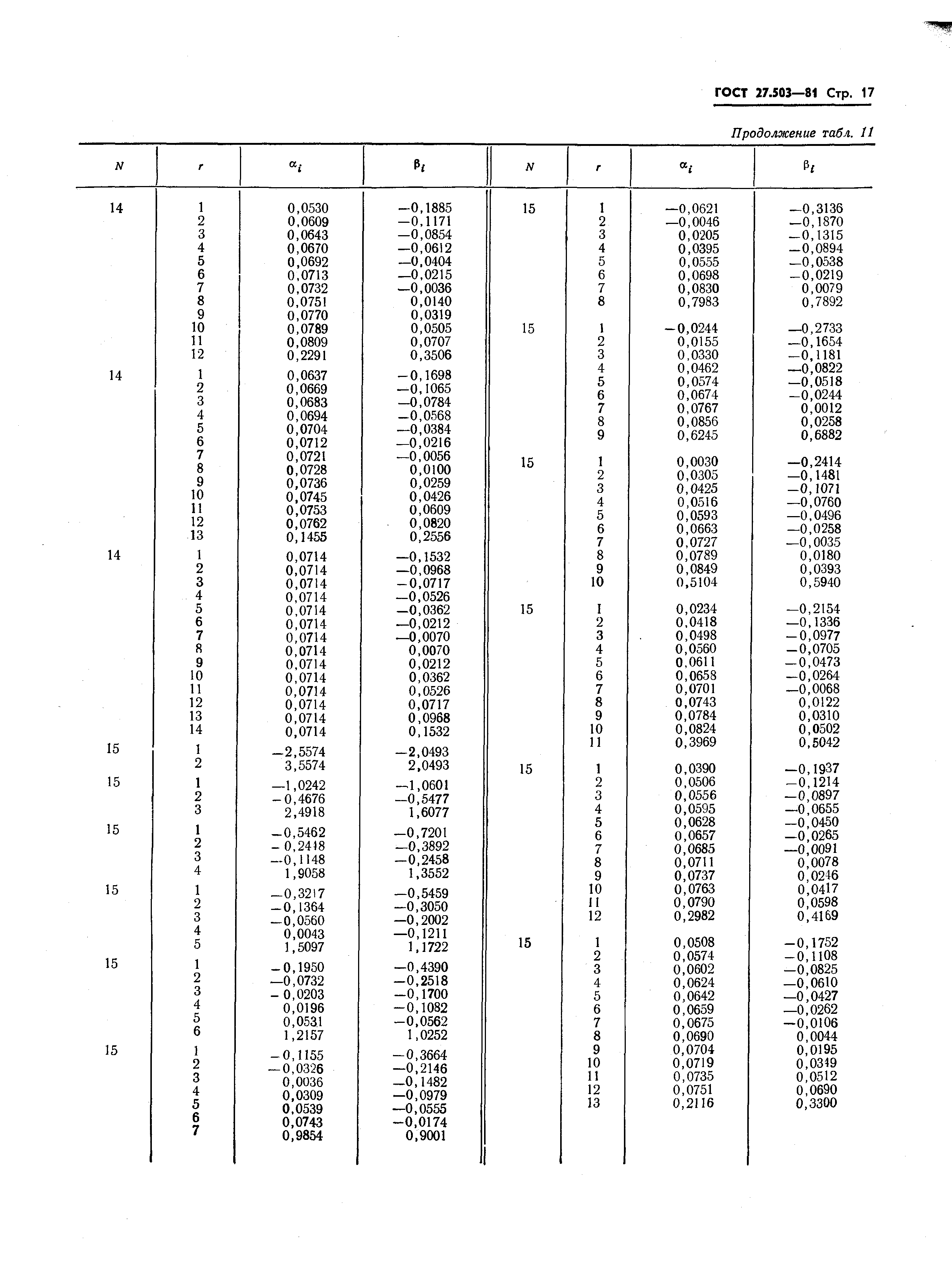 ГОСТ 27.503-81