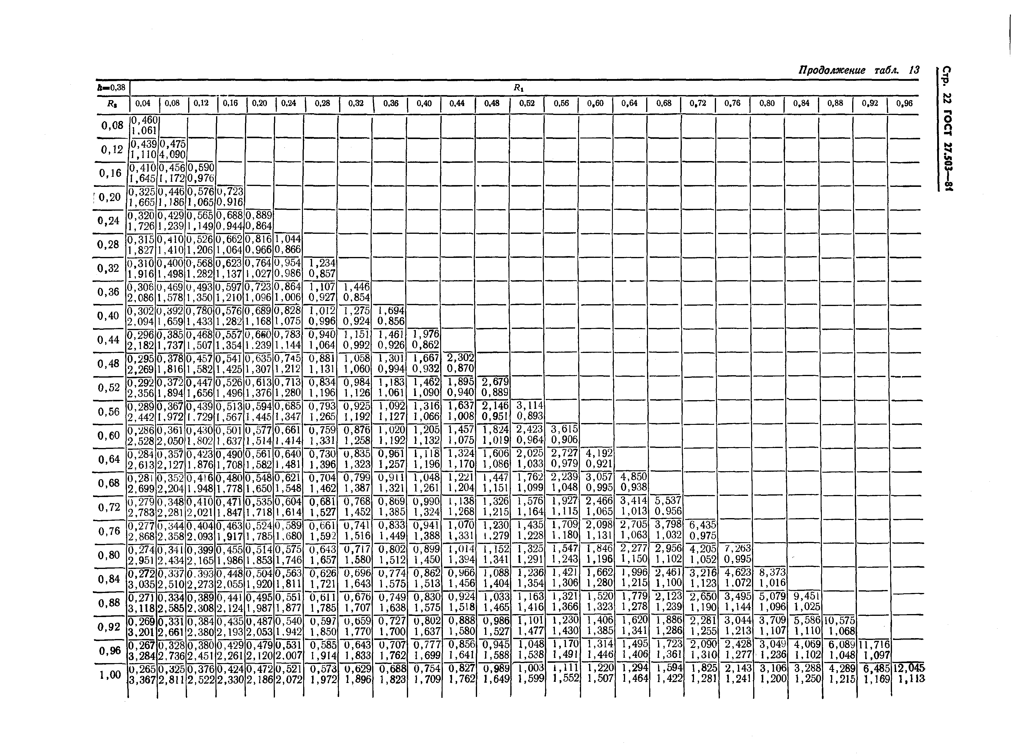 ГОСТ 27.503-81