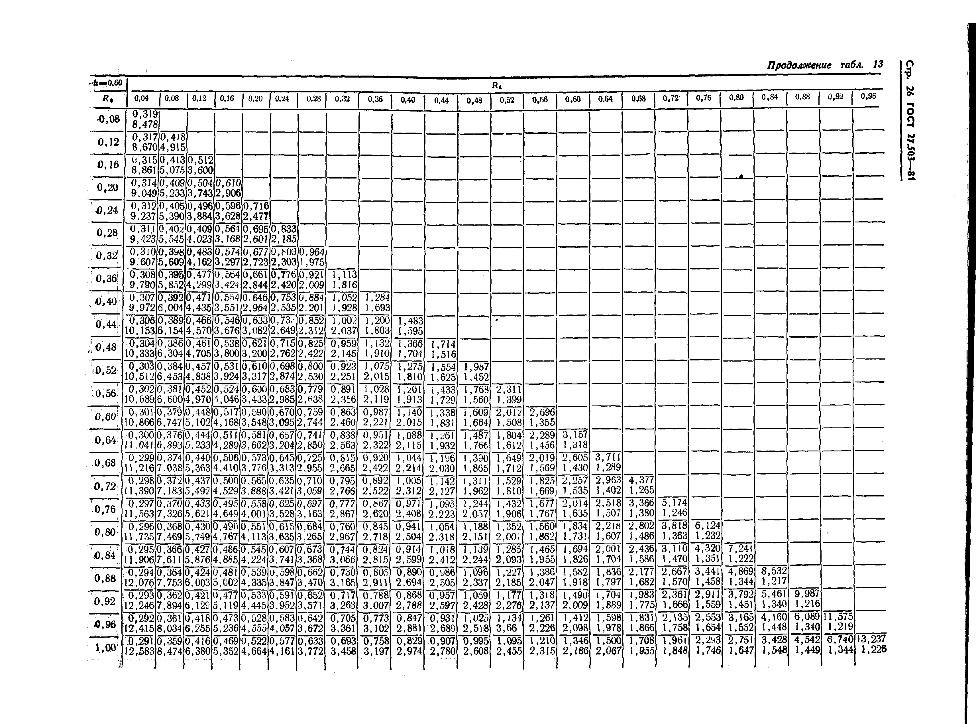 ГОСТ 27.503-81